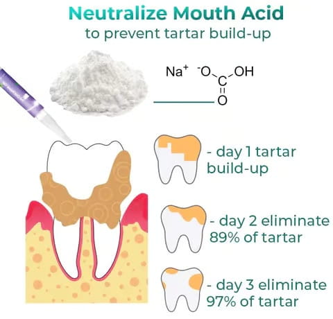 Gel riparatore di denti per cani e gatti